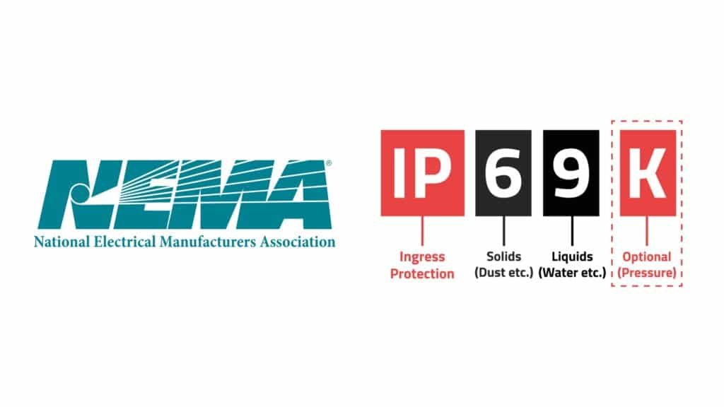 NEMA vs IP
